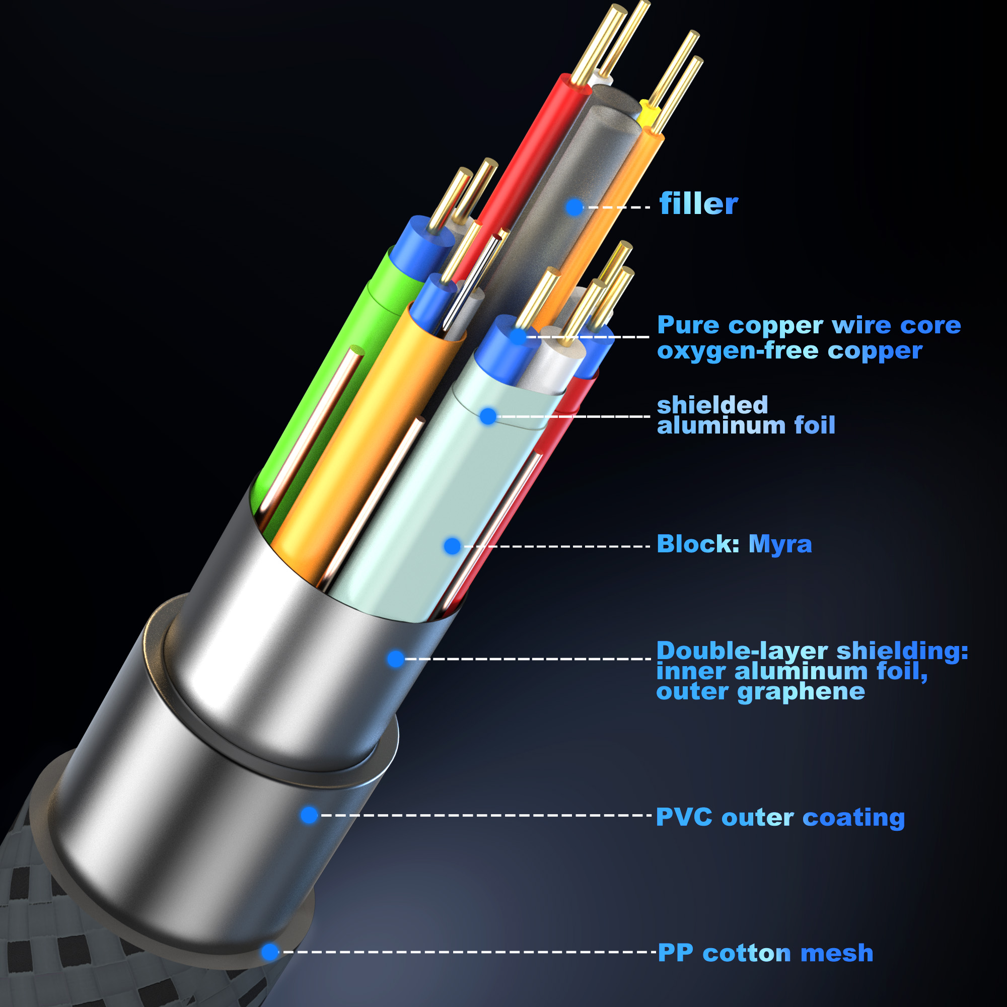 16K HDMI 2.2 Cable 96Gbps 8K@1 - огляд і ціна Home Cinema Gaming