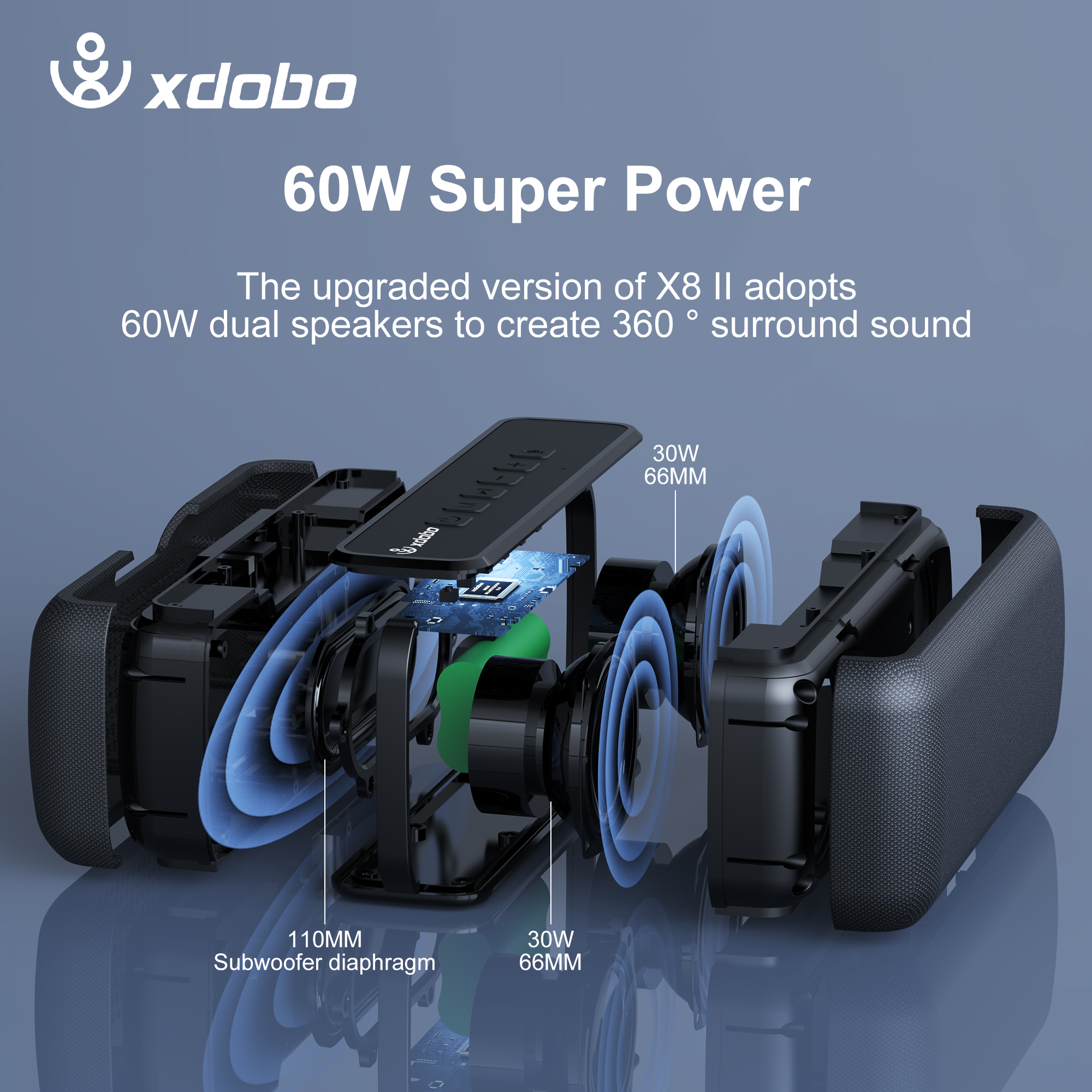 XDOBO X8 60W Portable Speakers - огляд і ціна Home Cinema Bose