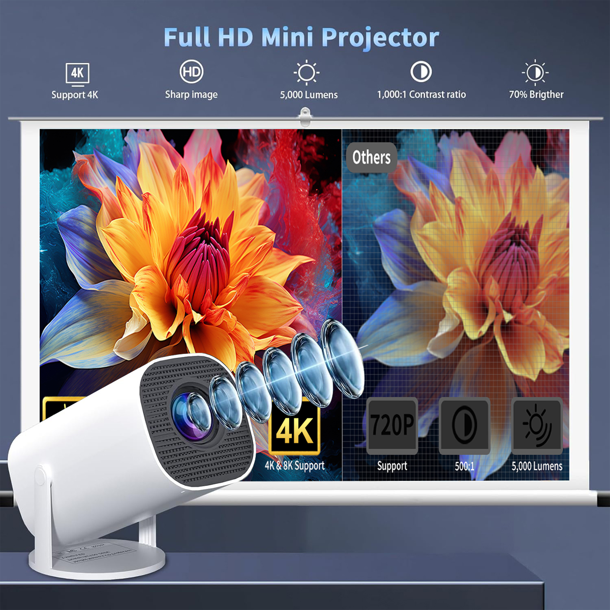 Mini Projector with WiFi & Blu - огляд і ціна Home Cinema Gaming