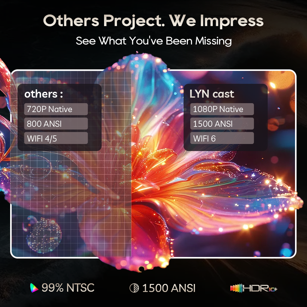 LYNCast Smart Projector with W - огляд і ціна Home Cinema Gaming