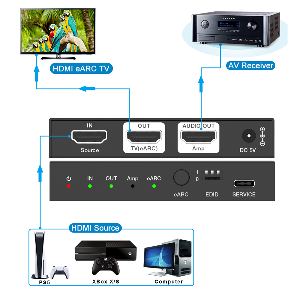 Navceke 4K 120Hz HDMI 2.1 eARC - огляд і ціна Home Cinema Tv